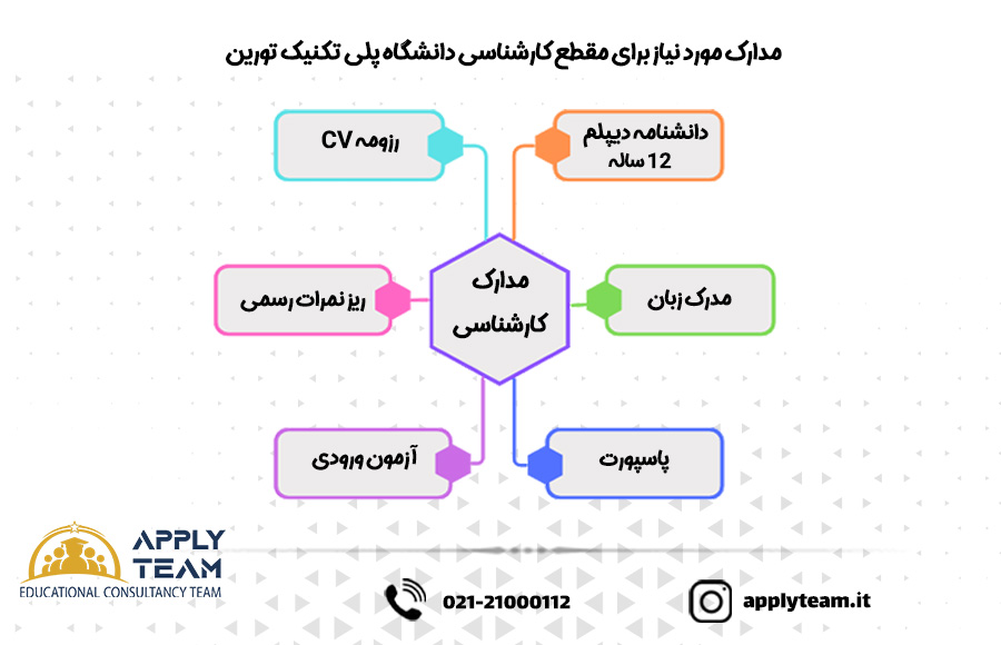 مدارک مورد نیاز برای پلی تکنیک تورین